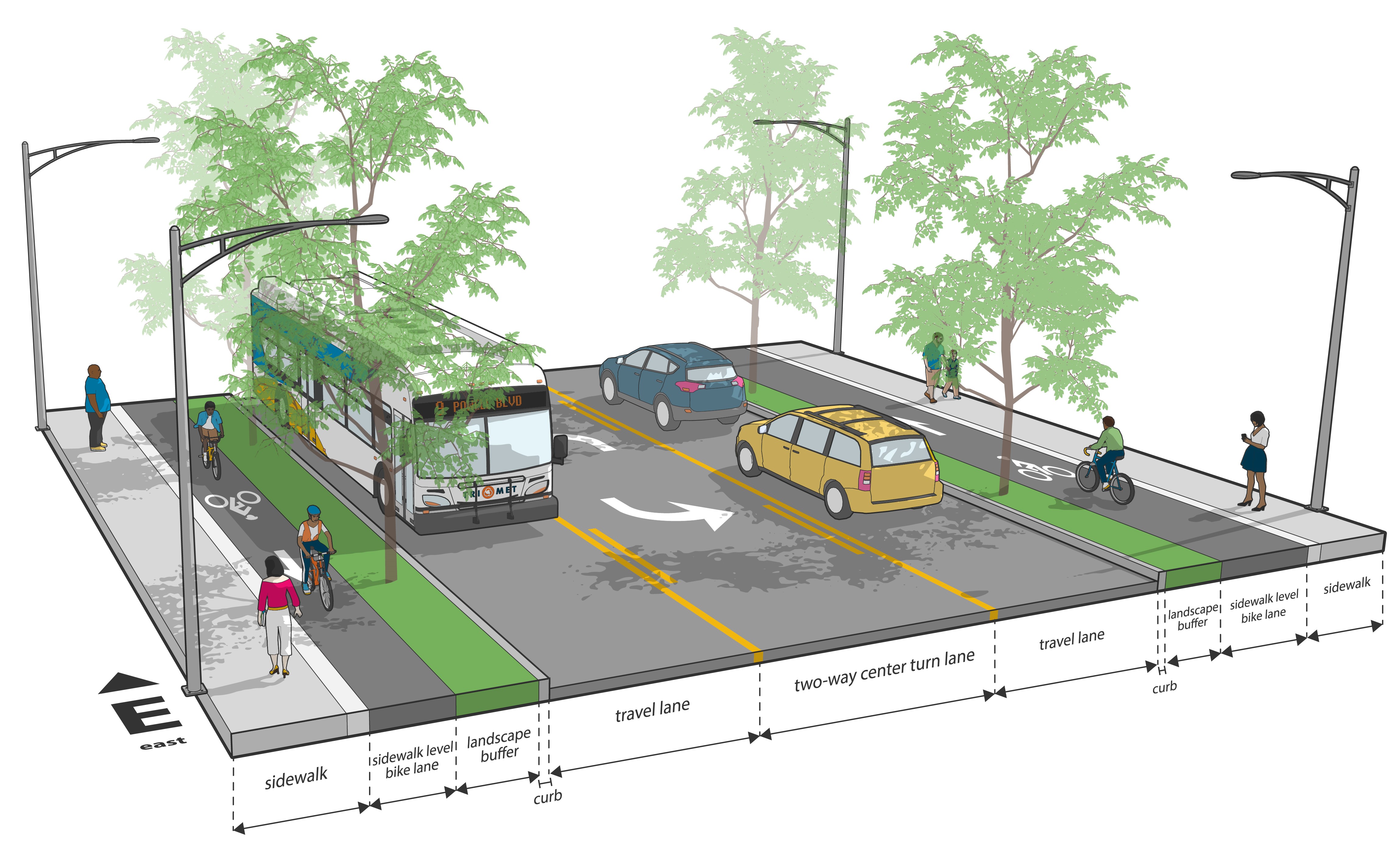 cross section graphic showing sidewalk level bike lanes